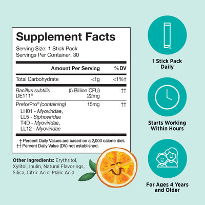 supplement facts, starts working within hours, for ages 4 and older